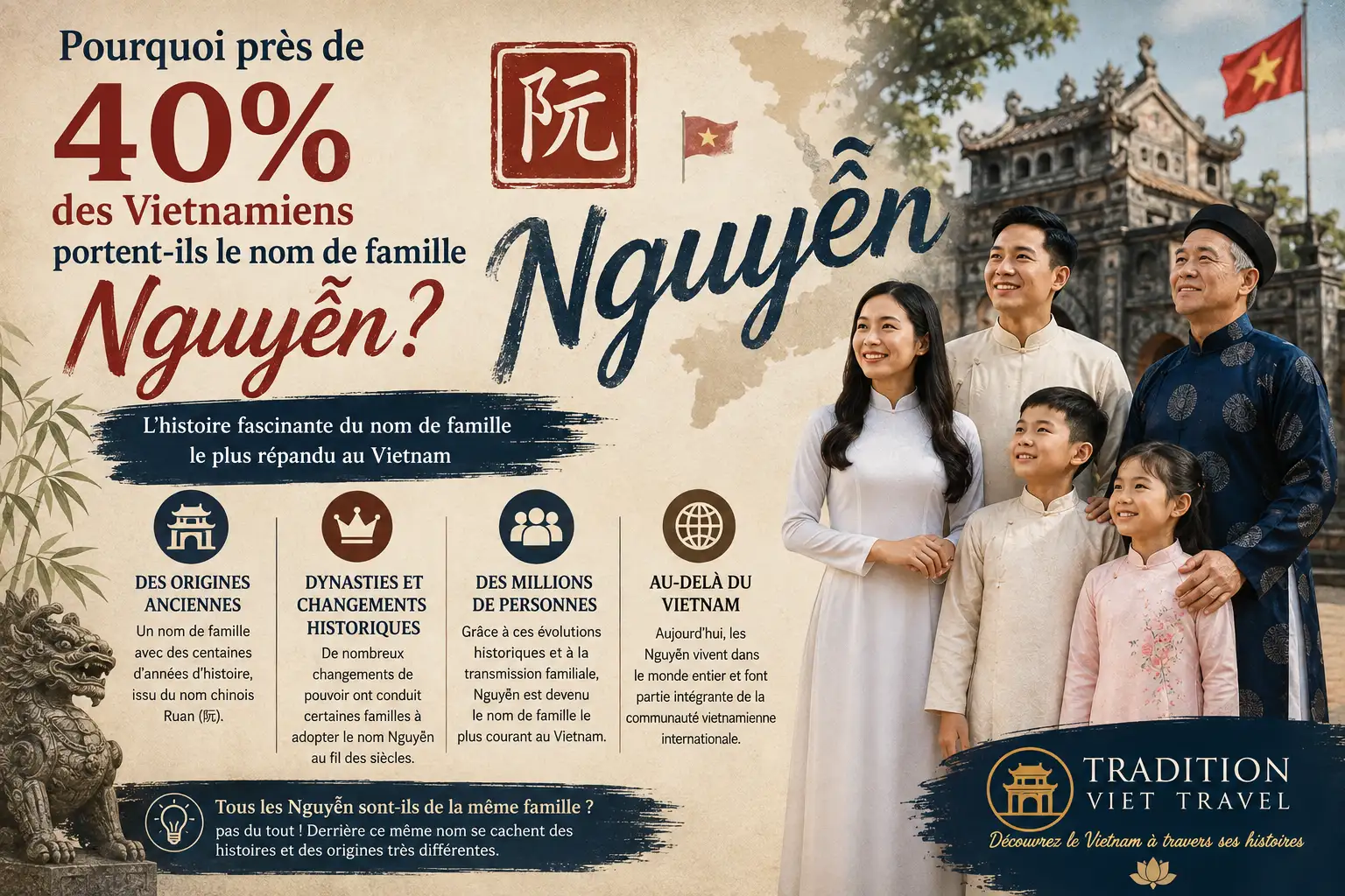 Pourquoi presque 40% des Vietnamiens s'appellent Nguyen?